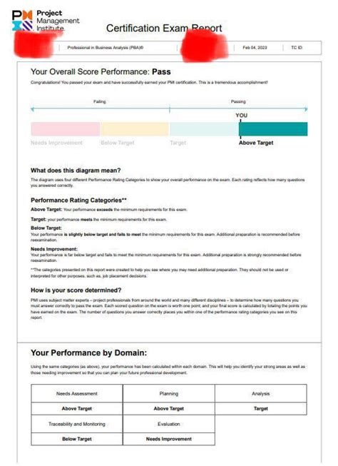 is pmi pba worth it|Just passed my PMI PBA and wanted to share my .